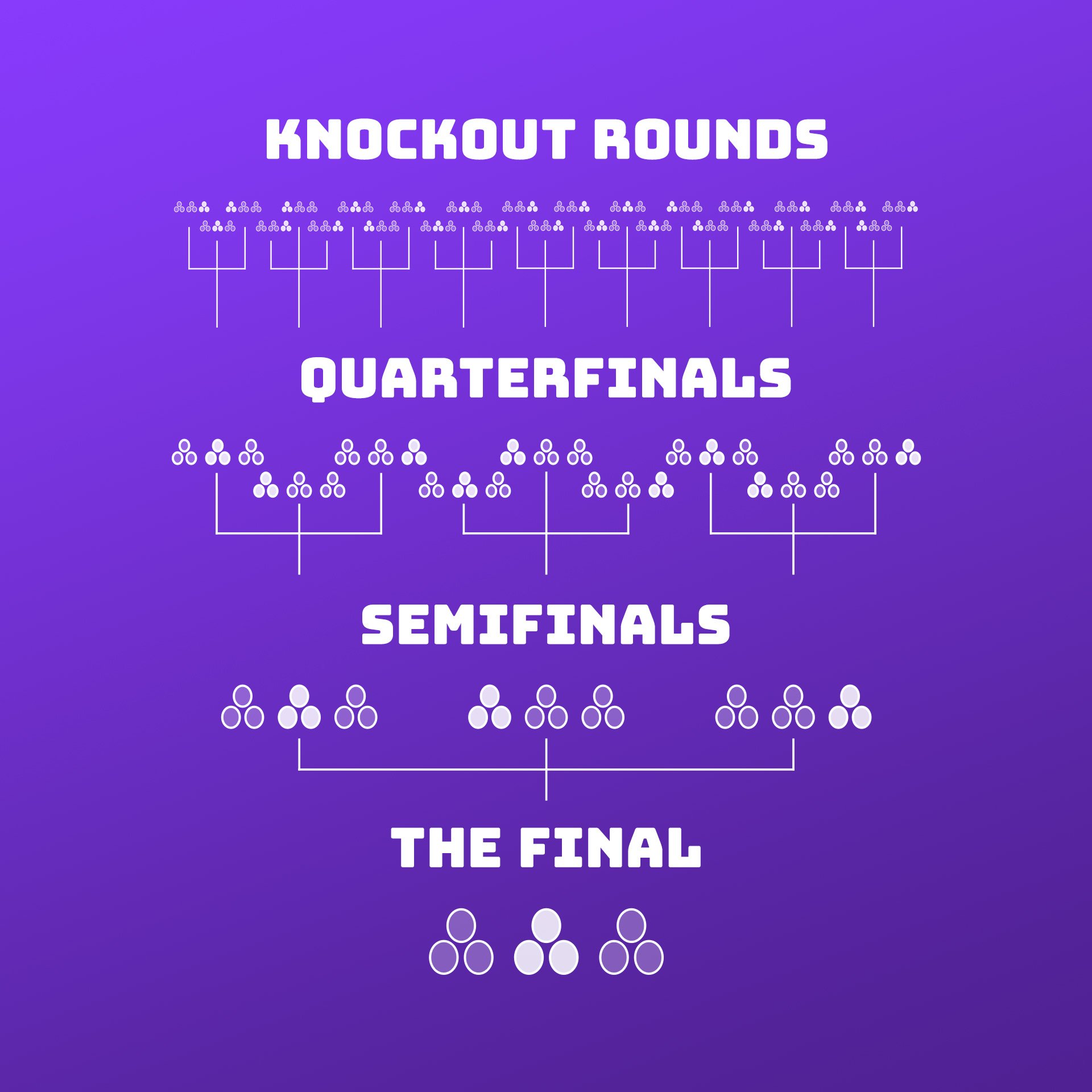 Tournament Structure